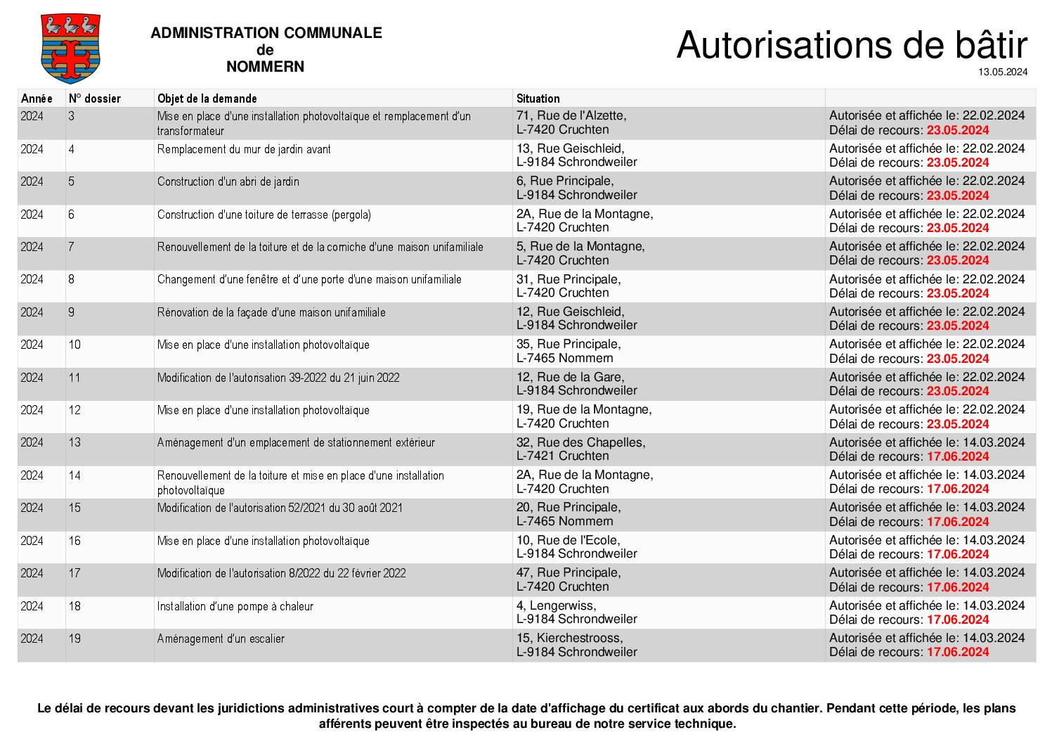 Relevé des autorisations à bâtir (20240513)