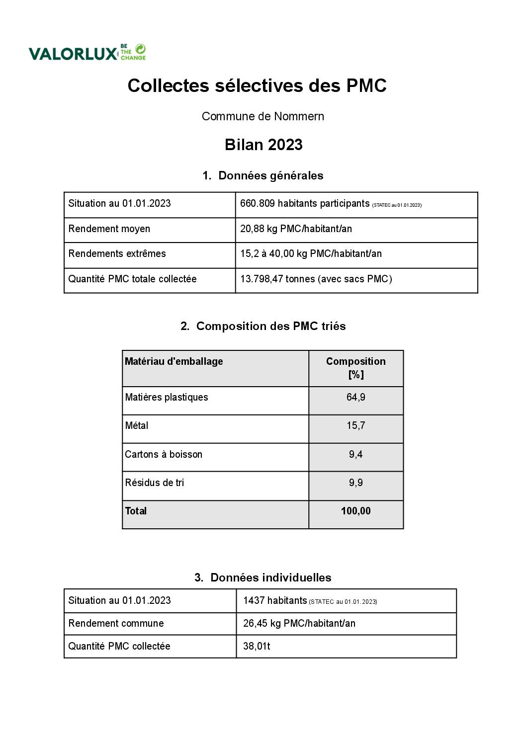 Valorlux - Bilan collecte PMC 2023