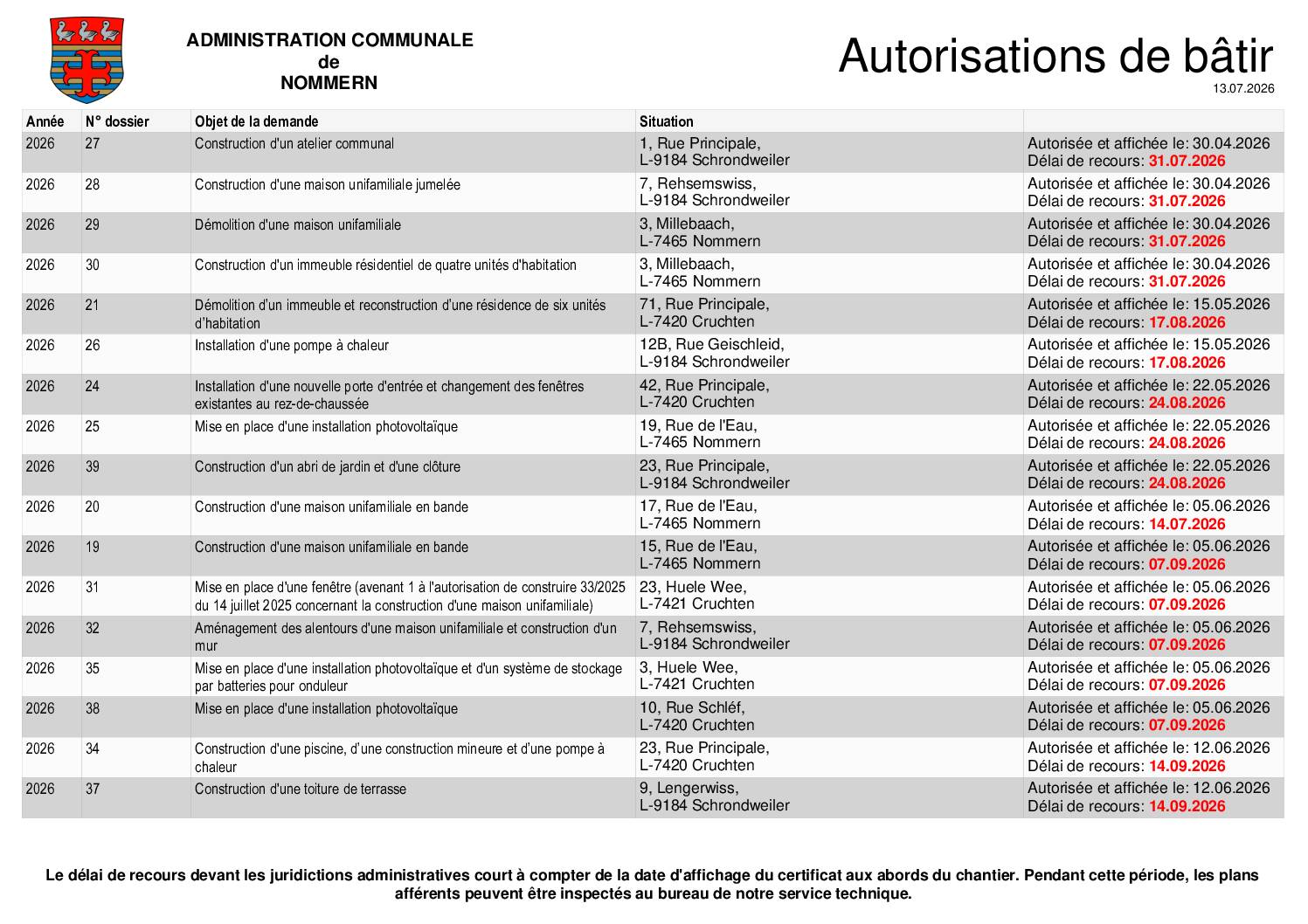 Relevé des autorisations à bâtir (20260709)