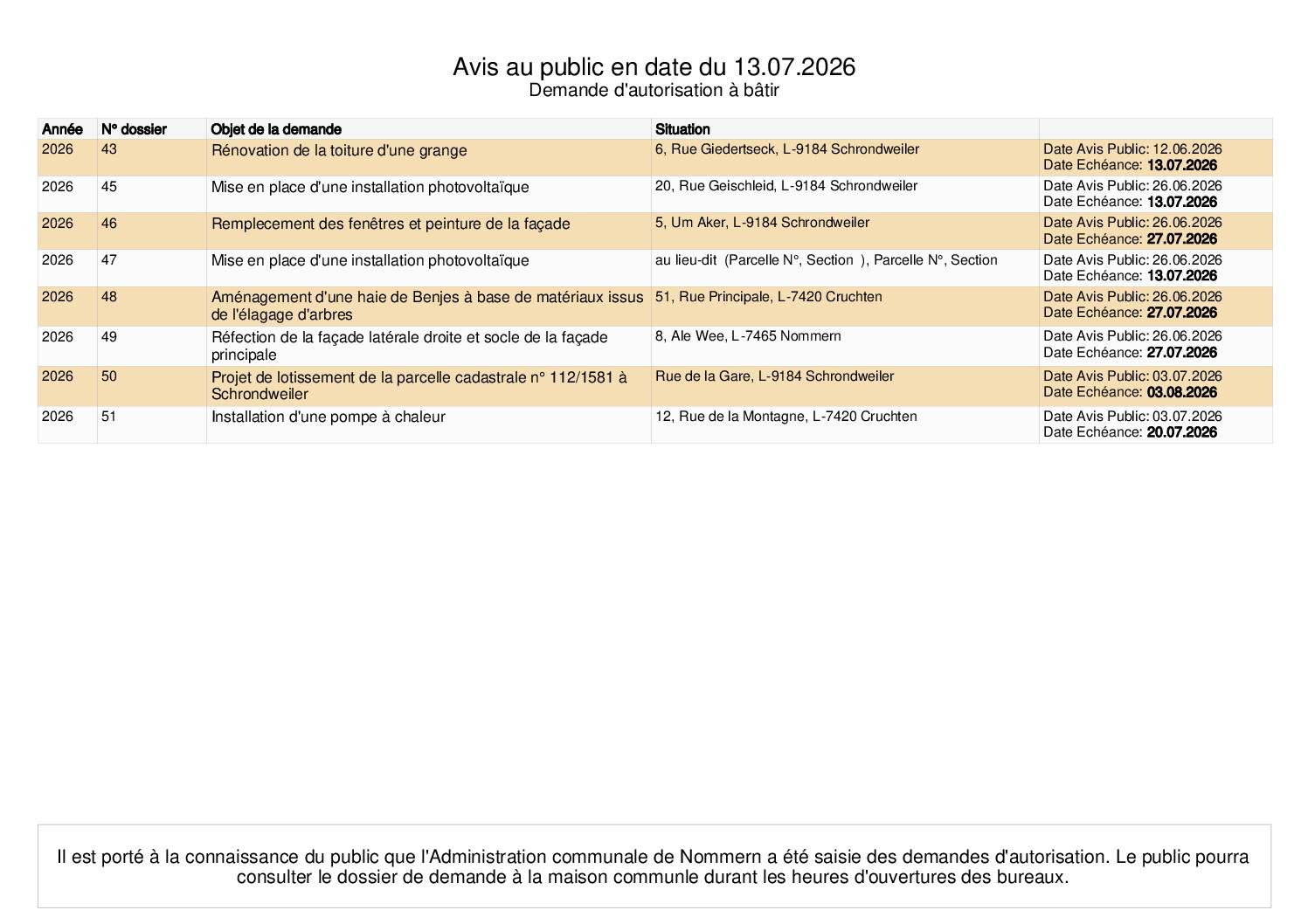 Relevé des avis au public en matière de bâtisses (20260703)