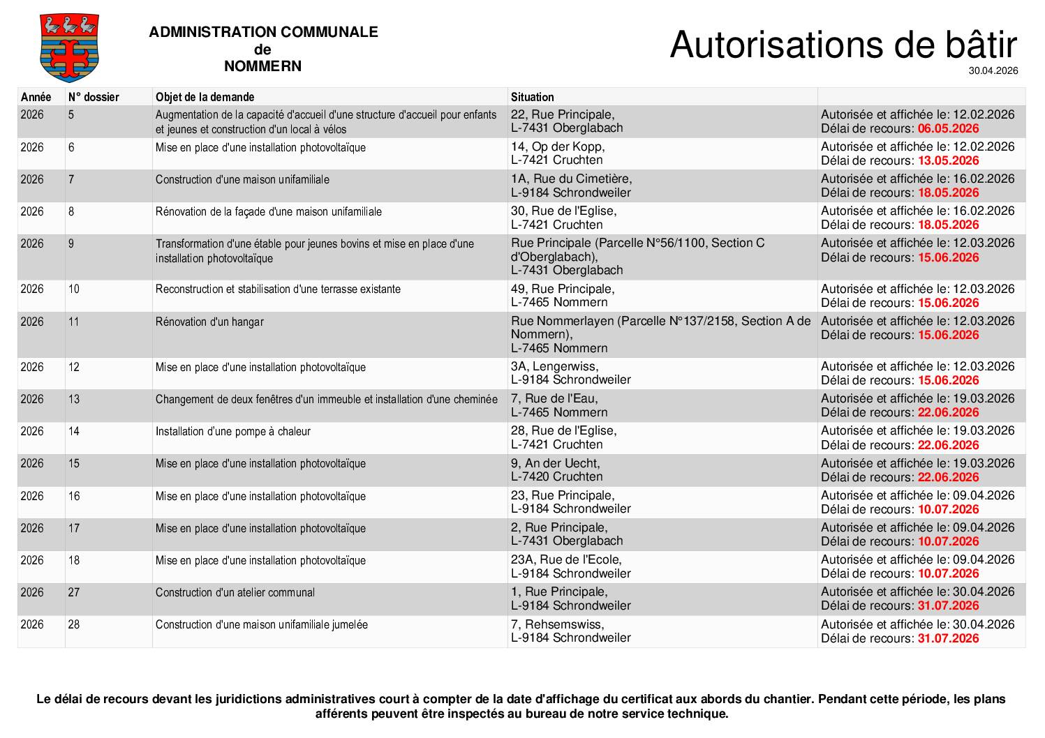 Relevé des autorisations à bâtir (20260430)