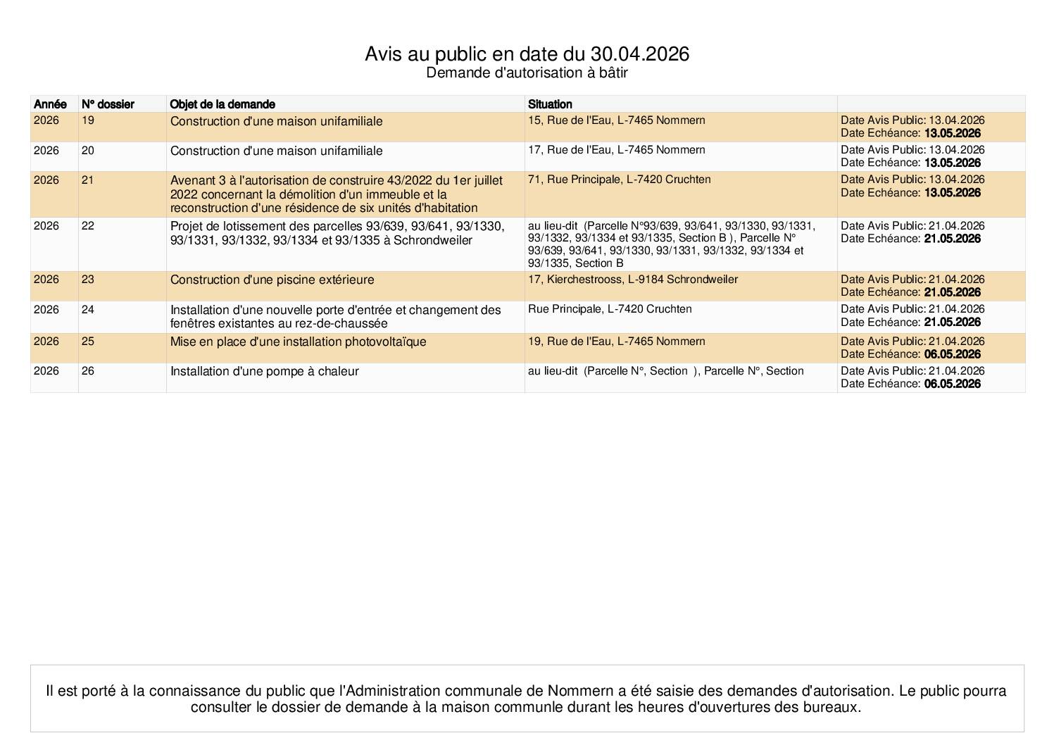 Relevé des avis au public en matière de bâtisses (20260430)